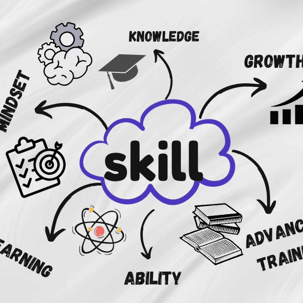 Top In-Demand Skills for Ghanaian Employers